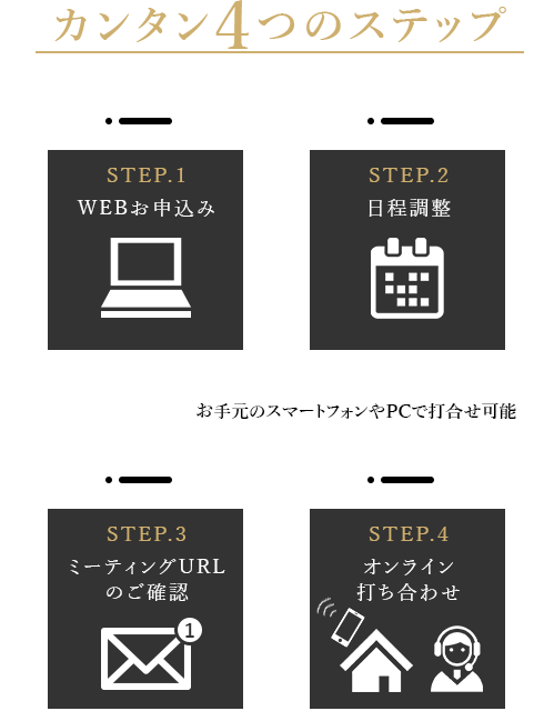 カンタン4つのステップ